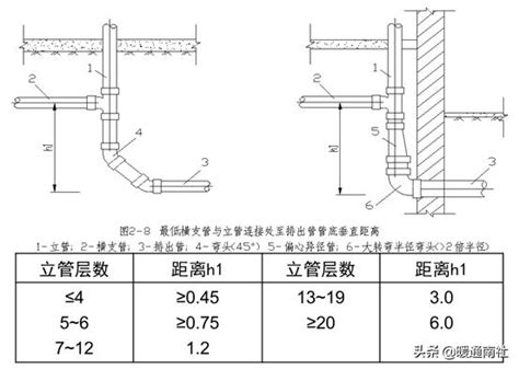 屋頂排水管設計|建築給水排水設計手冊（排水與雨水）